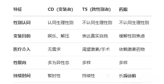 西檬之家字母圈中的Dom是什么意思？ 一