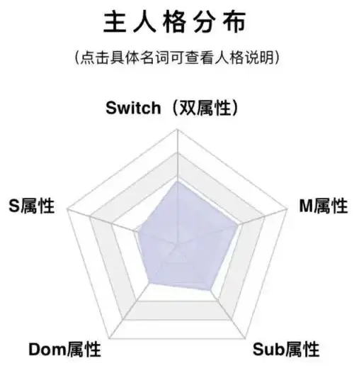 西檬之家什么是M倾向？你的字母圈属性 一